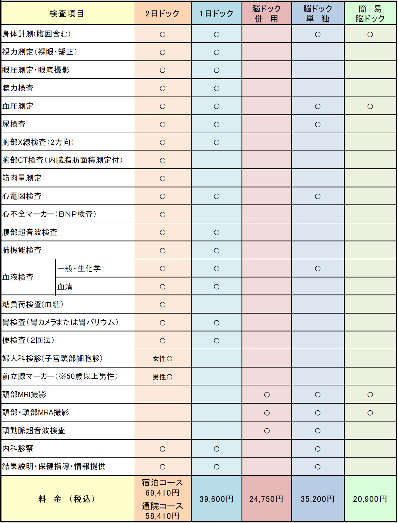 ①ドックコース検査項目と料金案内.png