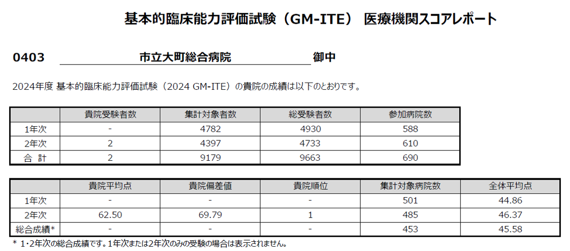 GM-ITE 医療機関スコアレポート.png